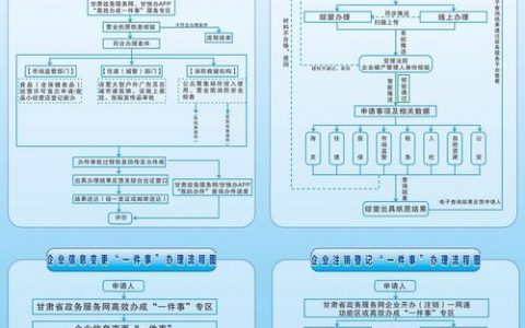 备案域名如何彻底注销？