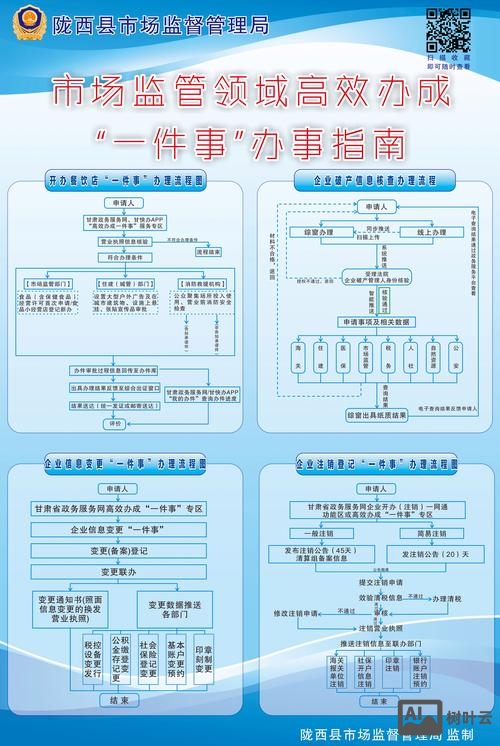 备案的域名如何注销