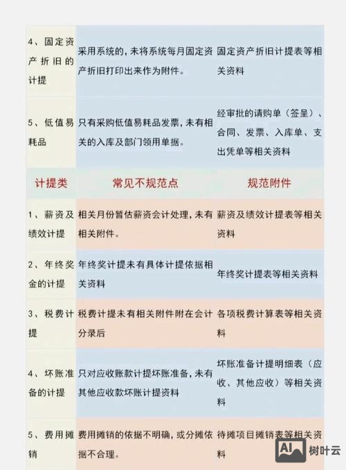 附件过大如何发给客户