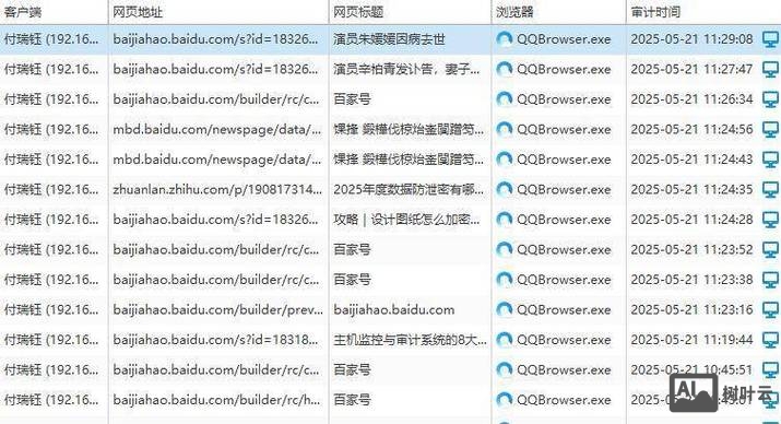 数据监控网站如何制作