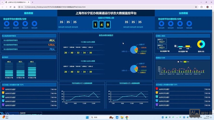 数据监控网站如何制作