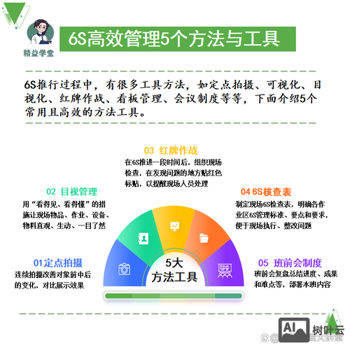 公司如何优化工具