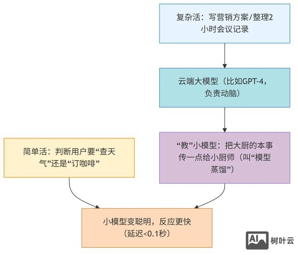 如何在原生app嵌入