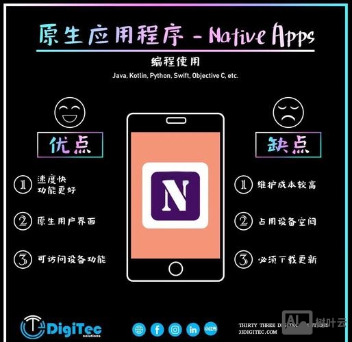 如何在原生app嵌入