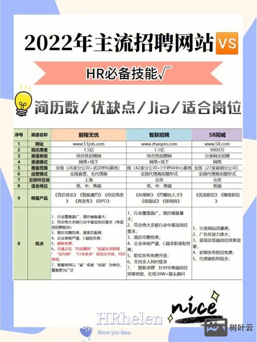 对比几个大型招聘网站