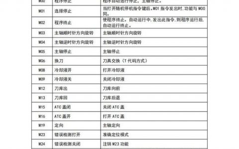 大宗师gm命令是什么？