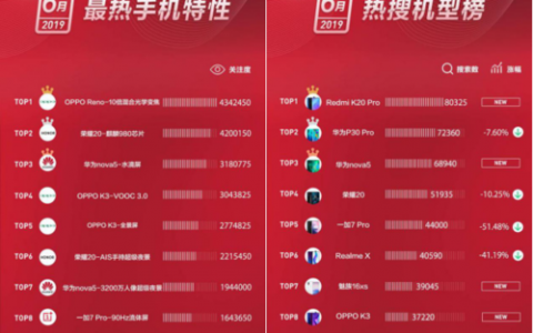 域名被K怎么查？