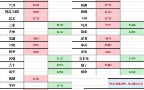 彩虹岛gm命令有哪些？