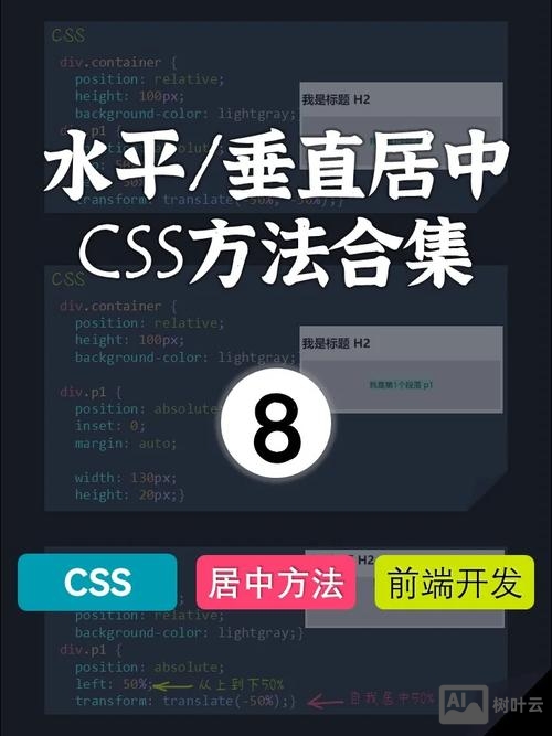 css样式文件如何优化