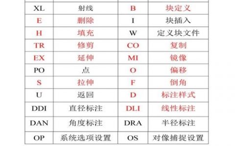 绘图命令是什么?