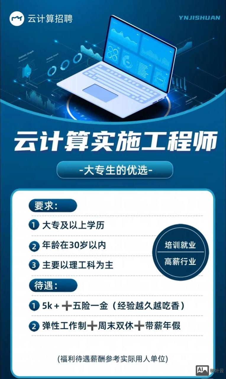 北京云计算工程师招聘