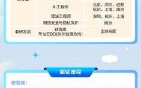 北京云计算工程师招聘，薪资多少？要求高吗？