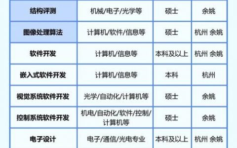 智联招聘时间为何自动更新?