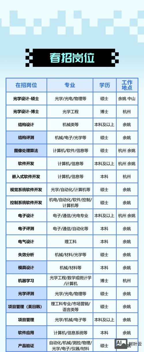 智联招聘时间自动更新