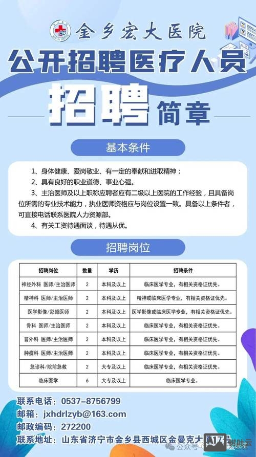 人工智能医学影像招聘