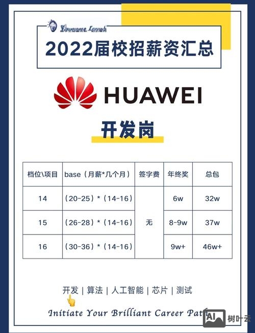 西安华为官方招聘网