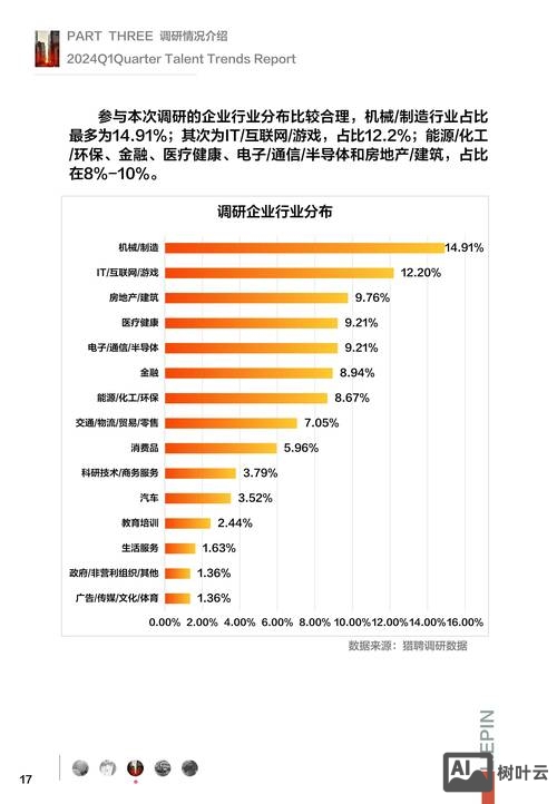 上海外企招聘数据分析