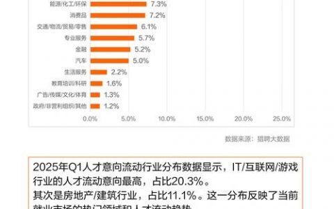 上海外企数据分析招聘门槛与趋势如何？