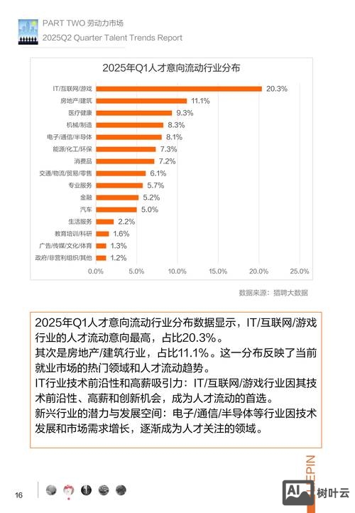 上海外企招聘数据分析