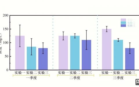 柱状图如何拉长？调整宽度还是其他方法？