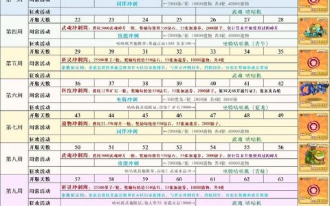 活动目录安装命令是什么？