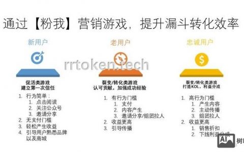 凡科模板怎么换？30字内教你快速更换！