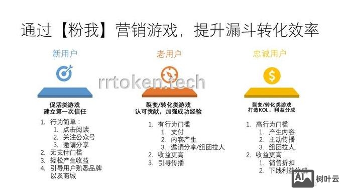 凡科如何换模板