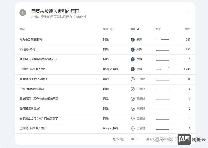 网站收录描述如何更改