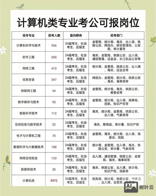 招聘计算机专业的单位