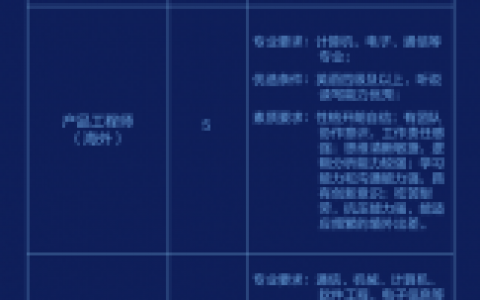 计算机专业招聘，单位看重技能还是学历？