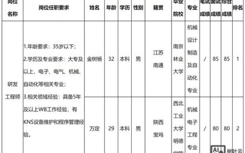 安卓底层工程师招聘，要求高吗？