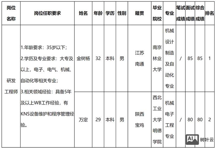 安卓底层工程师招聘