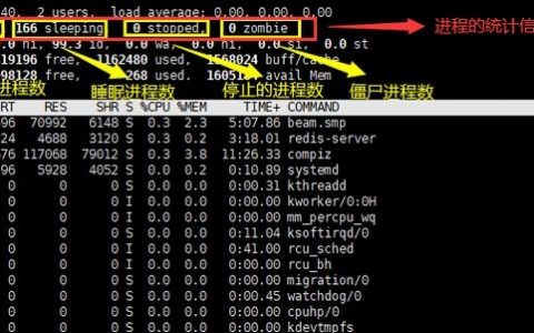 Top Linux命令有哪些?最常用的是哪些?