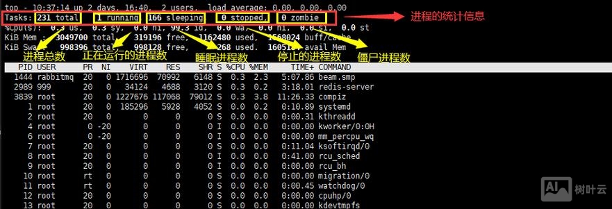 top linux命令详解