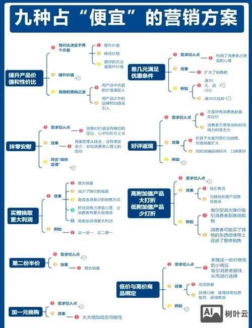 网络销售客户如何转化