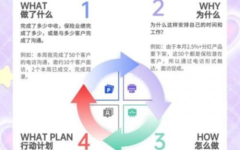 网络销售客户如何高效转化？