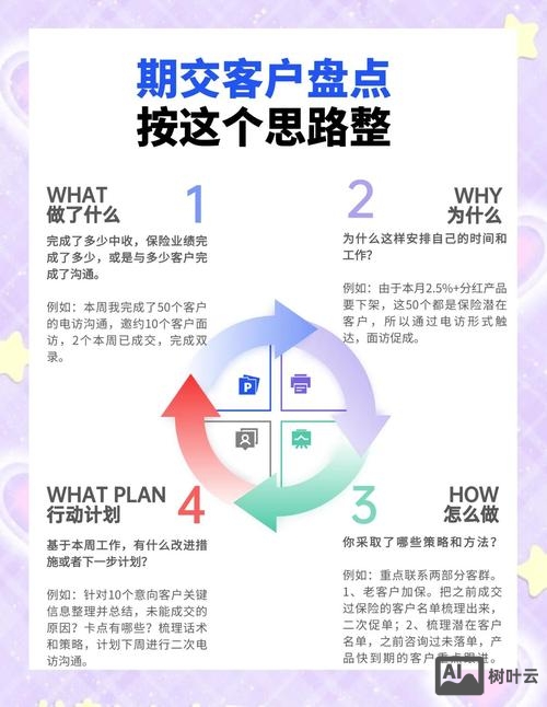 网络销售客户如何转化