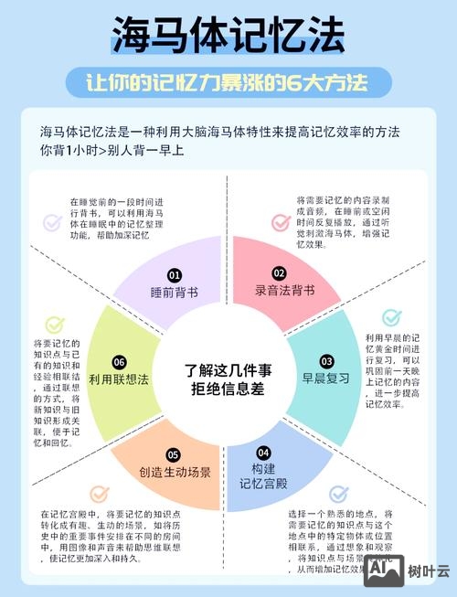 sky如何快速记忆