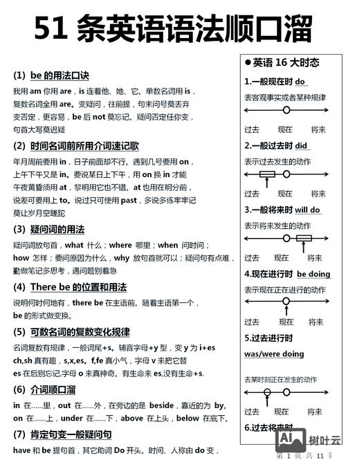 讲解be动词如何导入