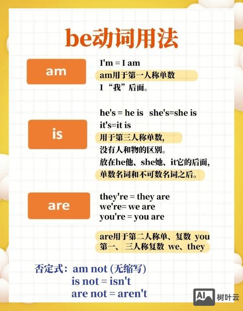 讲解be动词如何导入