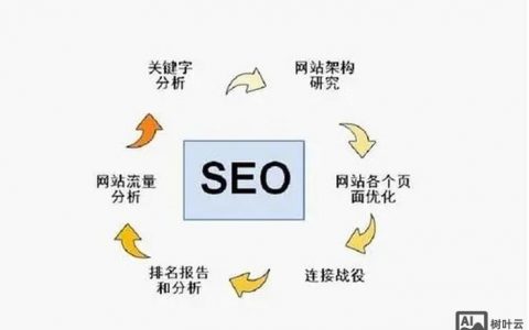 网站优化有哪些关键技巧?