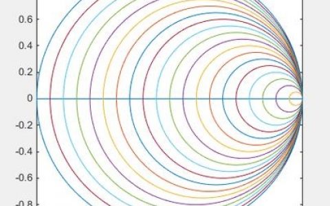 matlab画圆的命令