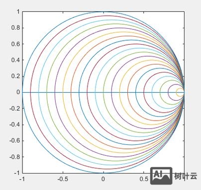 matlab画圆的命令