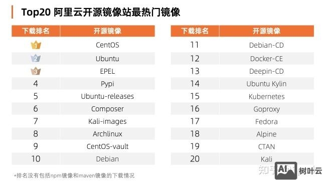 镜像站如何稳定排名