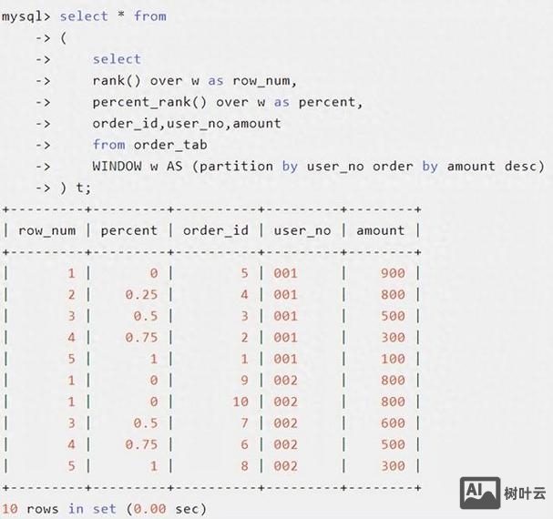sql中如何创建函数