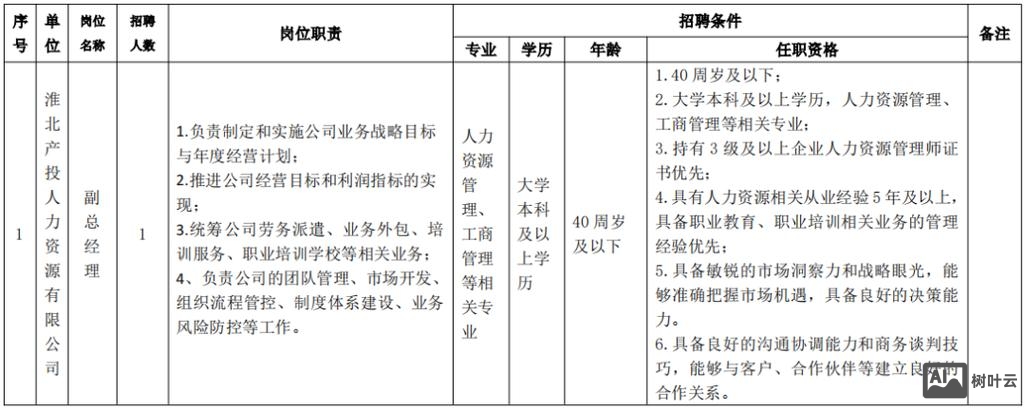 360战略投资部招聘