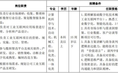 360战略投资部招什么人才？