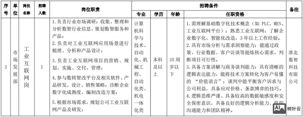 360战略投资部招聘
