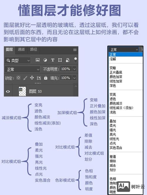 如何使用photoshop消除雾气