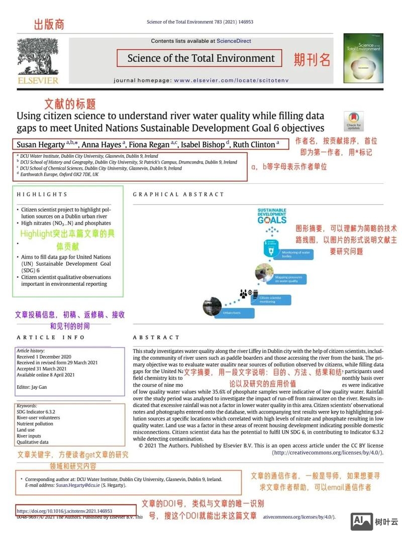 如何挑选外文文献